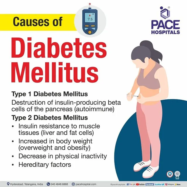 Understanding Diabetes Mellitus: Type 1, Type 2, and Beyond